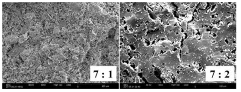 SEM images of sintered bodies at 1,100℃ in the system of uranium-bearing waste and Na2O at 7:1 and 7:2 of ratio of Na2O to SiO2