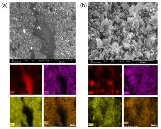SEM image and EDS map of element distribution (a) in the green body to be sintered, (b) in the sintered body at 1,100℃ with addition of B2O3 with a ratio of B2O3 to SiO2 of 7:2 in the target uranium waste