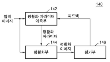 출원된 발명 “이미지 평활화 방법 및 이미지 평활화 장치”의 도안