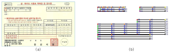 머신러닝 기반의 레이아웃 분석 시스템의 입출력 예시. (a) 입력 이미지. (b) 분석한 표의 구조