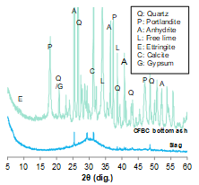 XRD spectra of raw materials