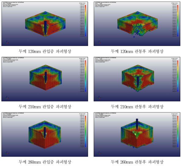 두께별 철근콘크리트 관통해석 결과(전체 파괴형상)