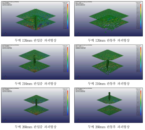 두께별 철근콘크리트 관통해석 결과(철근 파괴형상)