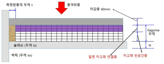 일면 카고메 연결재의 바닥구조재 활용