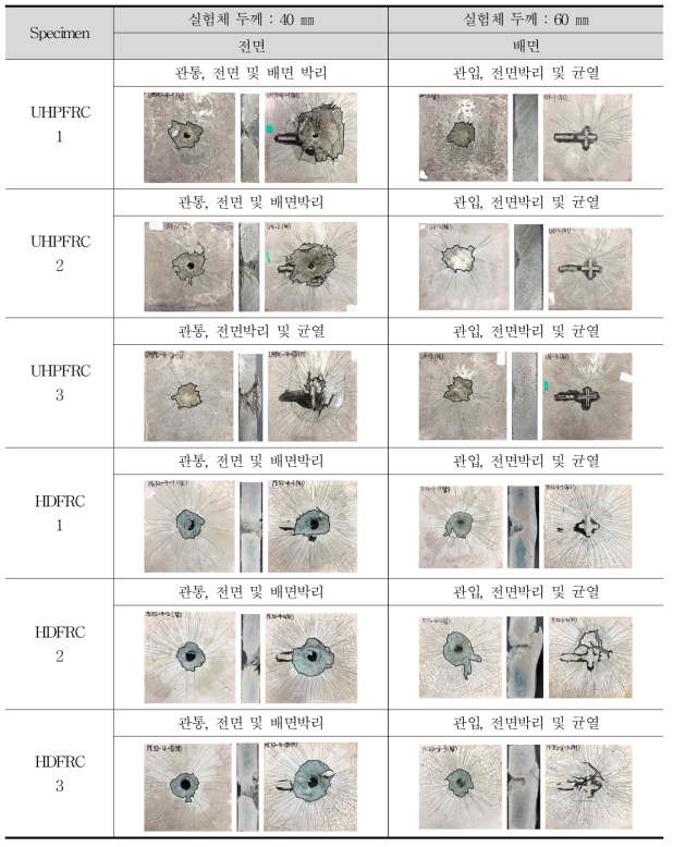 고속 비상체 충격실험에 따른 UHPFRC와 HDFRC의 파괴 형태