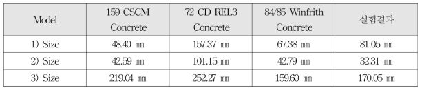 충돌 해석시 재료 모델별 crater 크기 비교