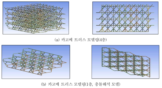 카고메 트러스 모델링