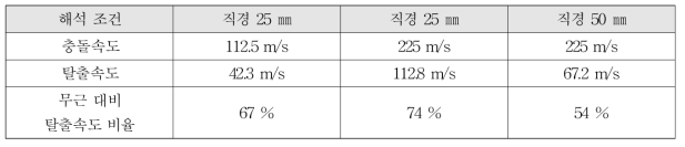 카고메 트러스 콘크리트 충돌 해석시 비상체 탈출속도