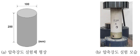 압축강도 실험체의 형상 및 실험 방법