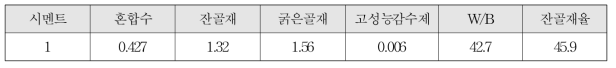 일반적인 콘크리트의 배합