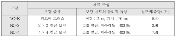 재료 구성(일반 콘크리트에 카고메 트러스 보강)