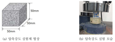 압축강도 실험체의 형상 및 실험 방법(카고메 연결재 및 결합재 구성 방법에 따른 영향)