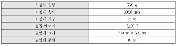 고속 비상체 충돌 실험 조건 및 변수(일반콘크리트에 카고메 트러스 보강)