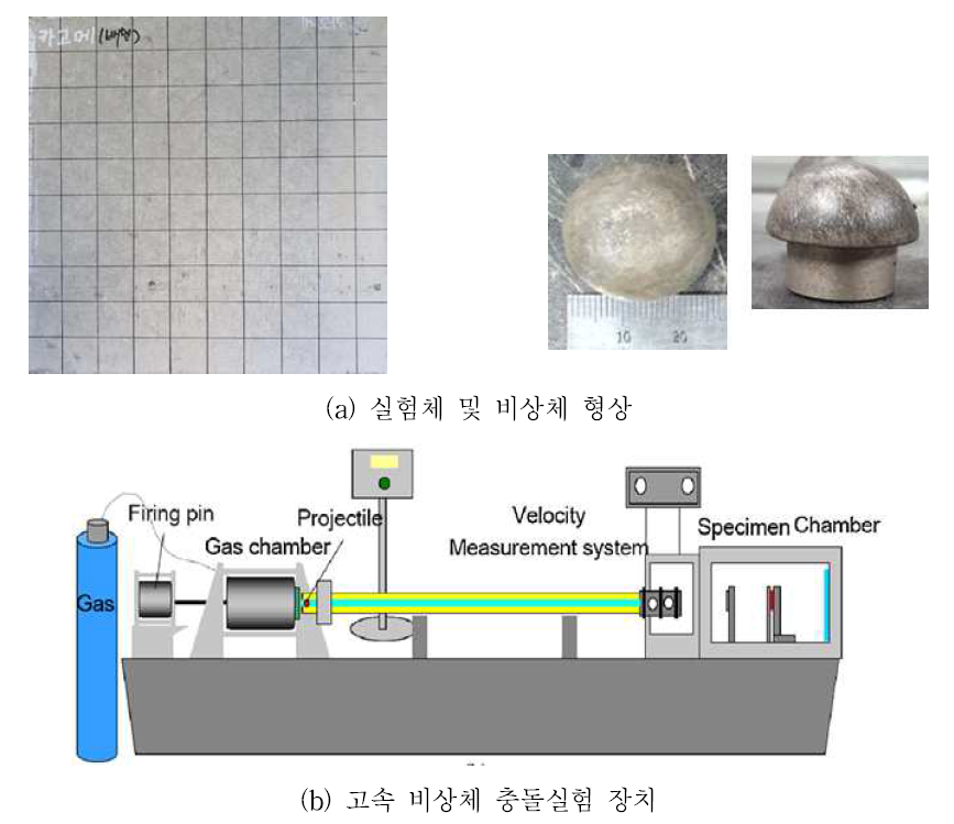 고속 비상체 충돌실험 방법(일반콘크리트에 카고메 트러스 보강)