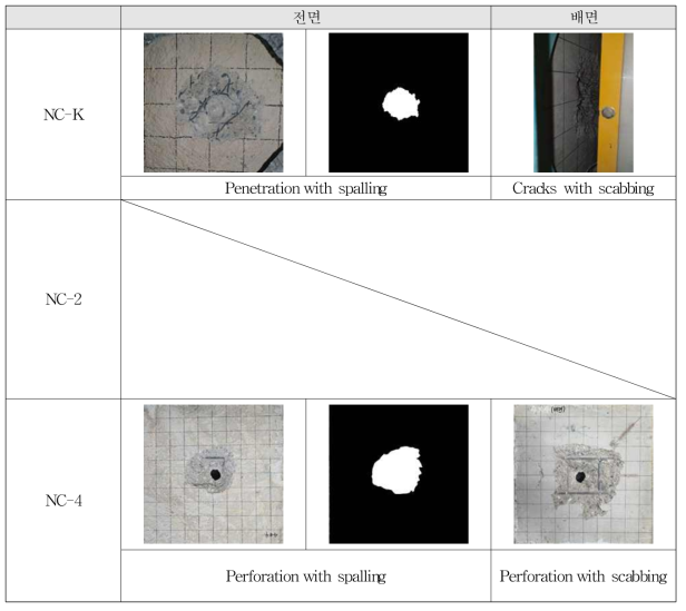 비상체의 네 번째 타격에 따른 각 배합의 파괴 형태(일반콘크리트에 카고메 트러스 보강)