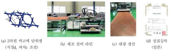 카고메 트러스 구조 대량 생산 설비 구축