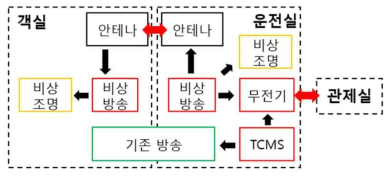 독립형 모듈화 방안