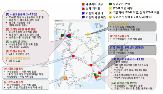 국내 도시철도 운영기관의 비상방송장치 개량/개발 현황