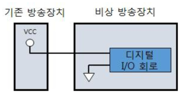 방송장치 간의 인터페이스 구조