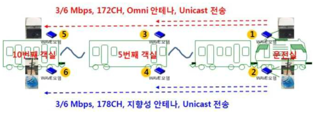 실외 WAVE 통신모듈 설치위치