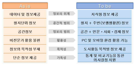 본 연구의 차별성