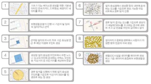 보행네트워크 기반 경로추적과 반경을 활용한 보행생활권 설정