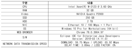 자바스크립트 구문오류 검증을 위한 테스트 PC 사양