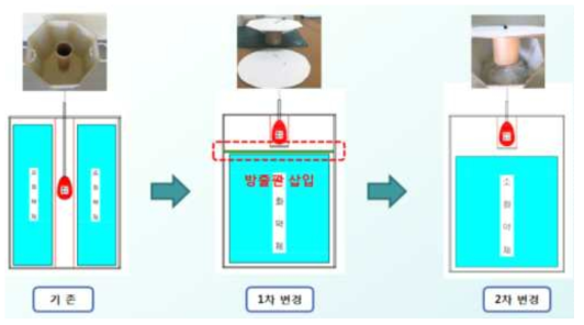 투하형 소화탄 방출구조 2차 변경