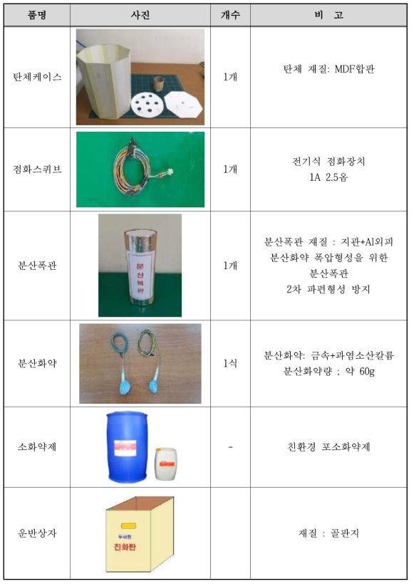 투하형 소화탄 부품리스트