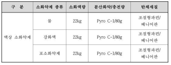 액상 소화약제 시료 제원