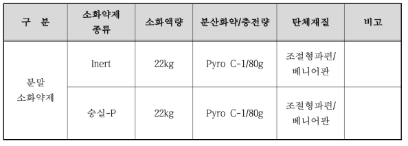 분말 소화약제 시료 제원