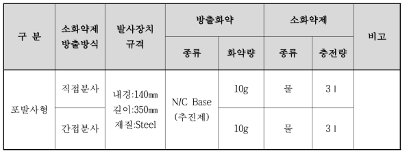 포발사형 집중방출장치제원