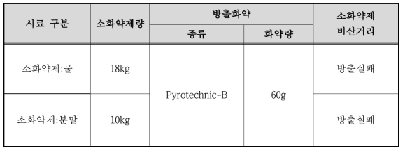 발사관형 집중방출장치 시험 결과