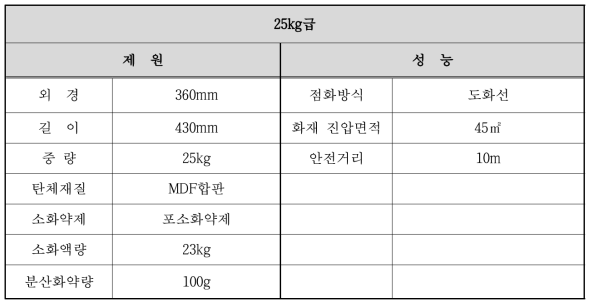 거치용 소화탄 제원 및 성능