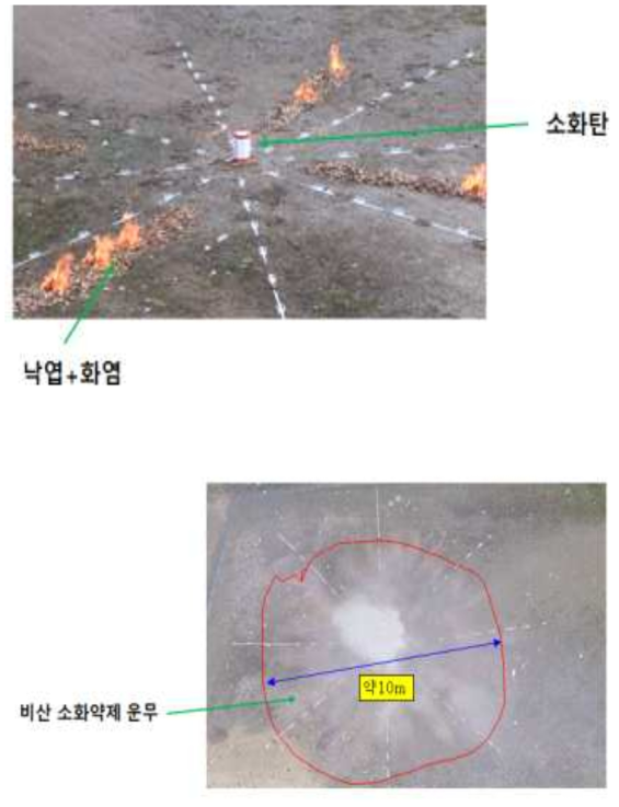 거치형 소화탄 화재진압 성능