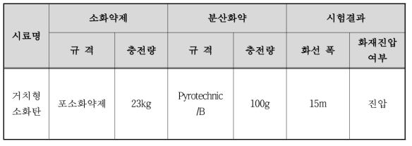 거치형 소화탄 다발(3발)작동 시험결과