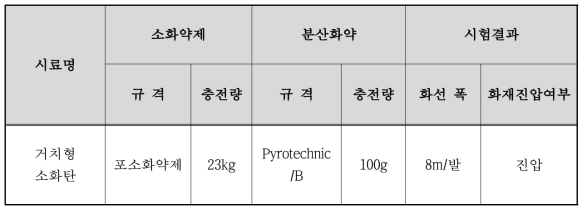 거치형 소화탄 시료내역 및 시험결과