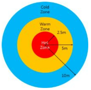 소화탄 안전범위 구역 설정
