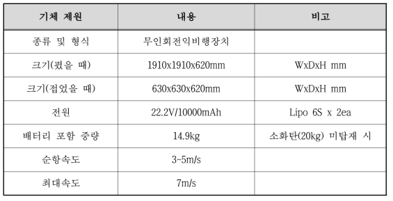 기체 사양