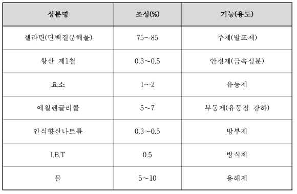 단백포 소화약제(Protein foam) 성분 및 조성