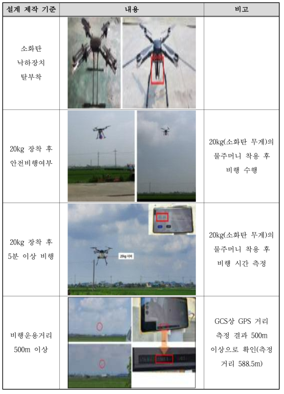 시험용 드론 단독시험 내용