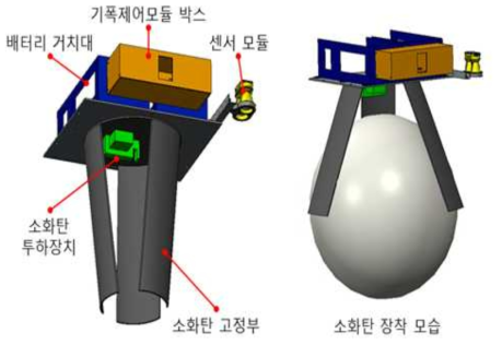 소화탄 낙하장치 조립체 설계 형상(개선 전)