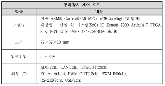 투하장치 제어 보드 사양 및 형상