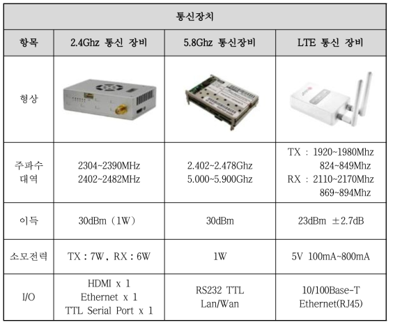 통신장치 비교