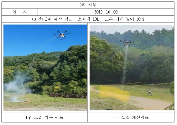 소화약제 살포장치 2차 시험