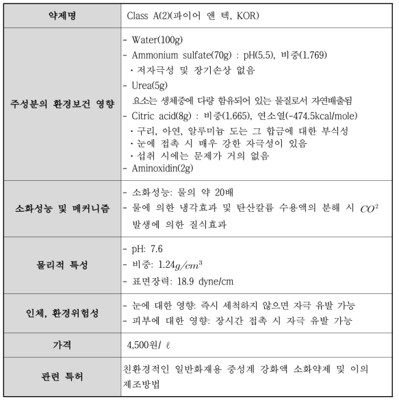 한국 Class A(2) 제품 성분 및 사양 분석 결과