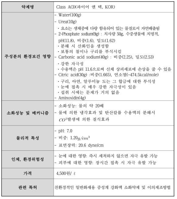 한국 Class A(3) 제품 성분 및 사양 분석 결과