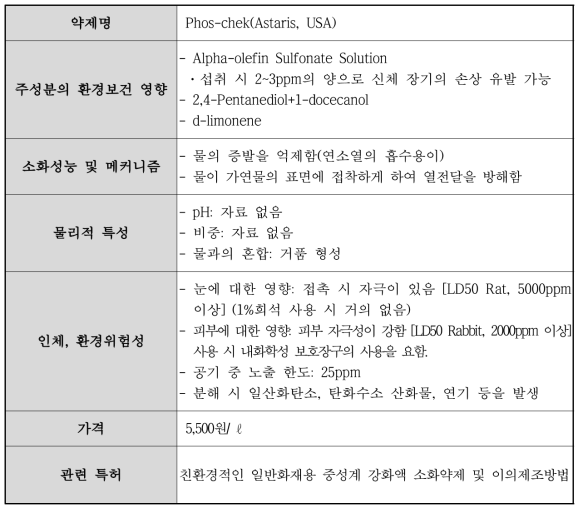 미국 Phos-chek 제품 성분 및 사양 분석 결과