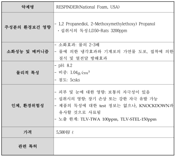 미국 RESPINDER 제품 성분 및 사양 분석 결과