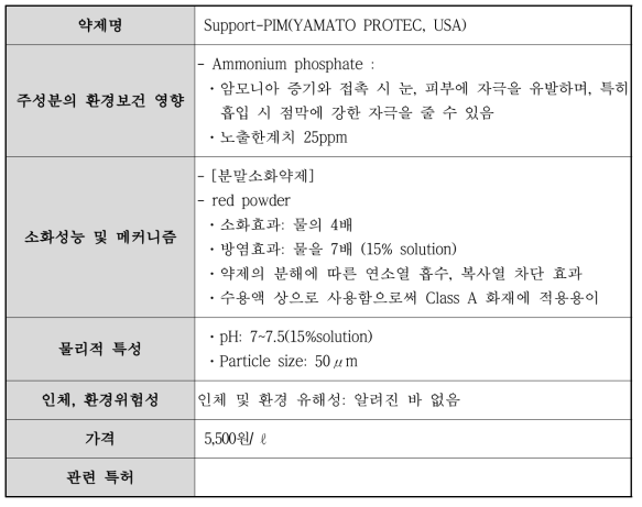 일본 Support-PIM 제품 성분 및 사양 분석 결과